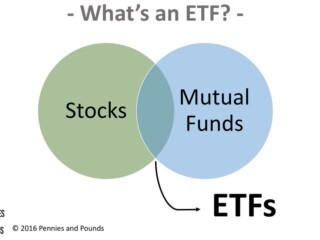 What is an exchange-traded fund (ETF)?