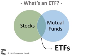 What is an exchange-traded fund (ETF)?
