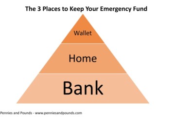 Keep Your Emergency Fund in These 3 Places