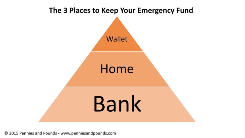 Keep Your Emergency Fund in These 3 Places