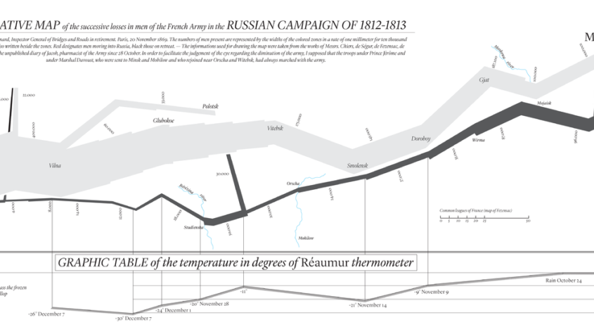 The Greatest Infographic Ever Created